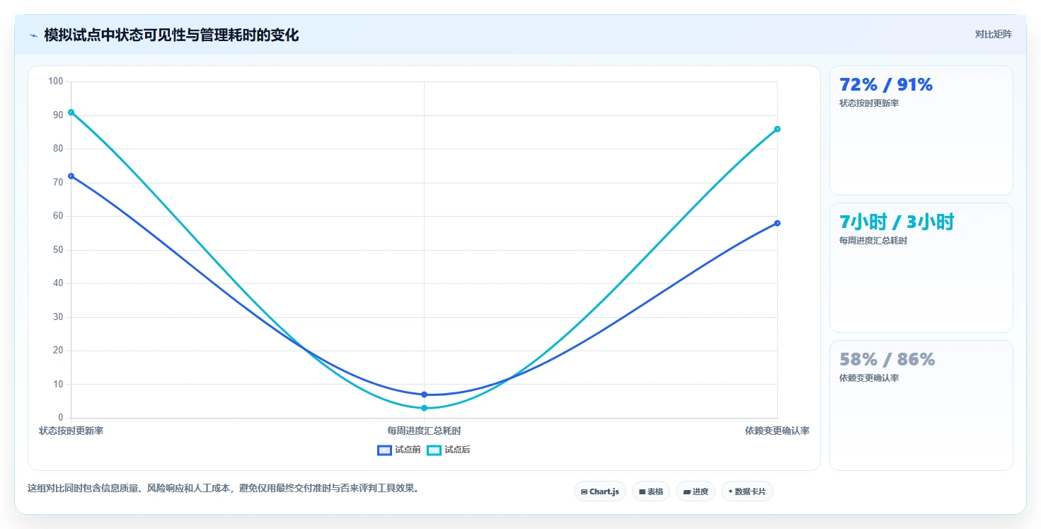 效率提升利器:2026年最值得投资的5大项目进度图软件工具