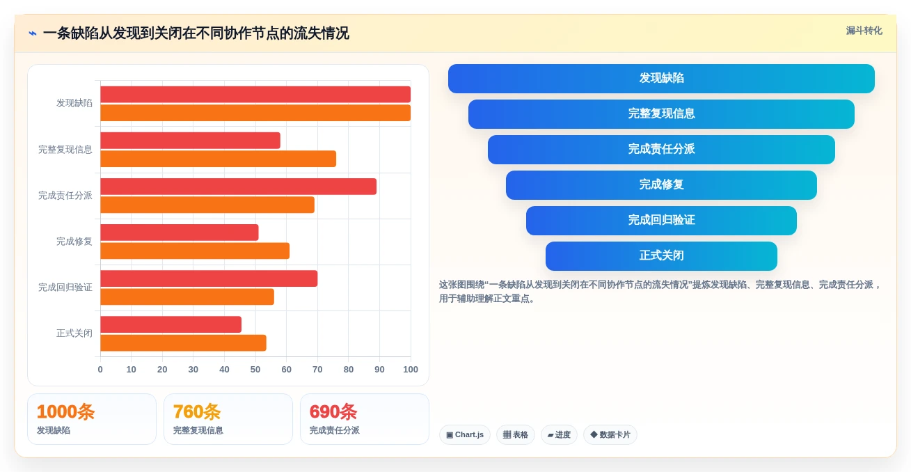 2026年必备:6大mantis bug管理系统工具对比与选型指南