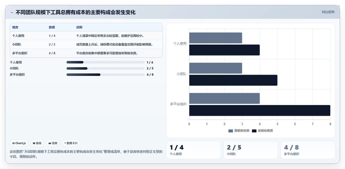 如何选择最适合你的程序比较软件？2026年Top 5工具深度对比
