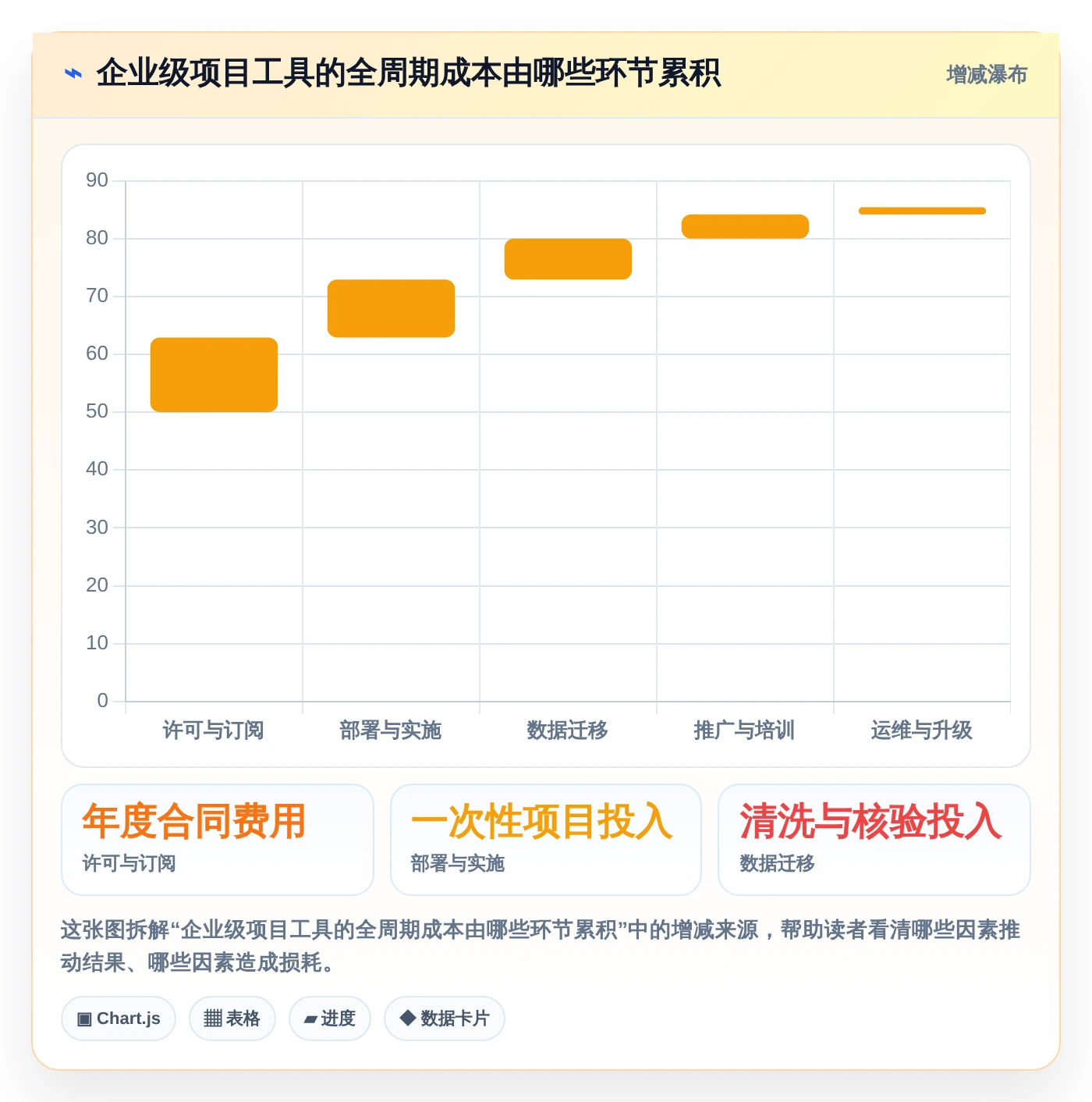 选对工具事半功倍:2026年进度计划软件选型指南