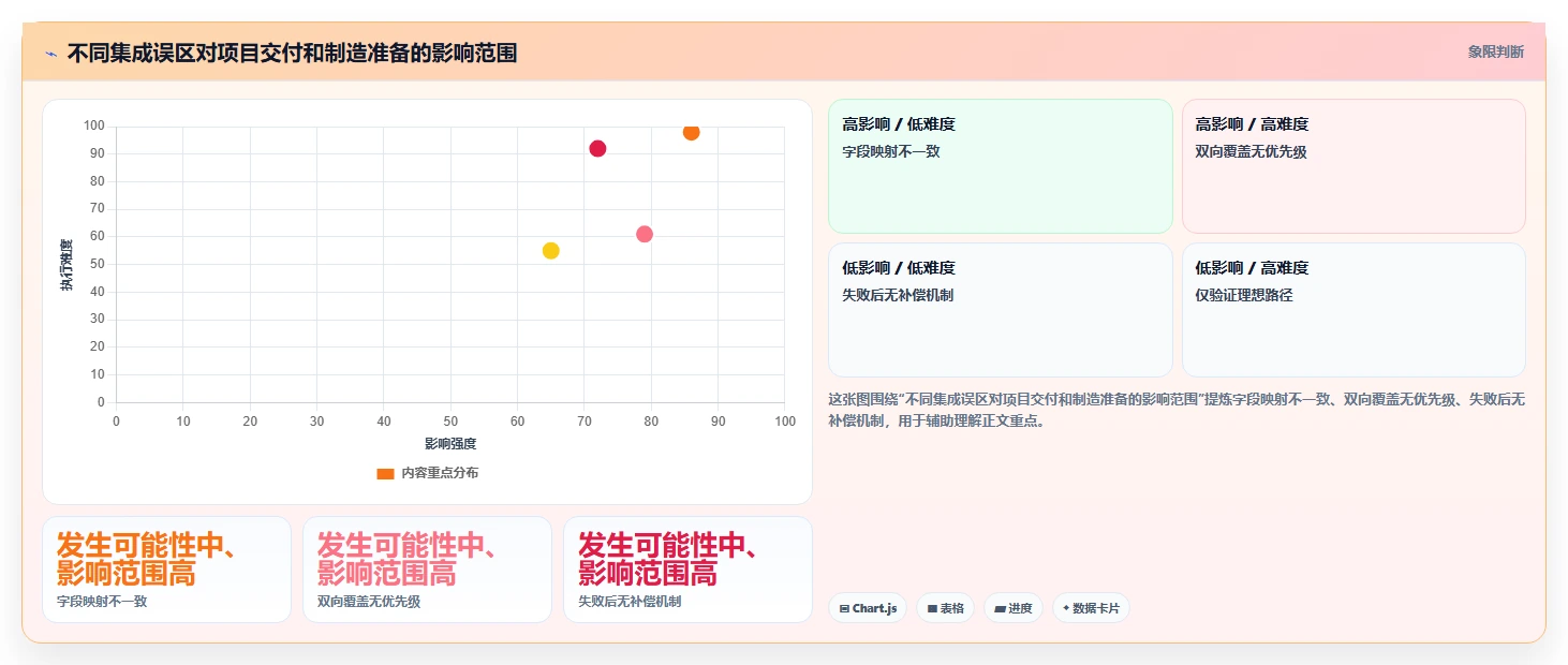 2026能对接PLM的项目管理工具推荐:解决研发与制造协同难题