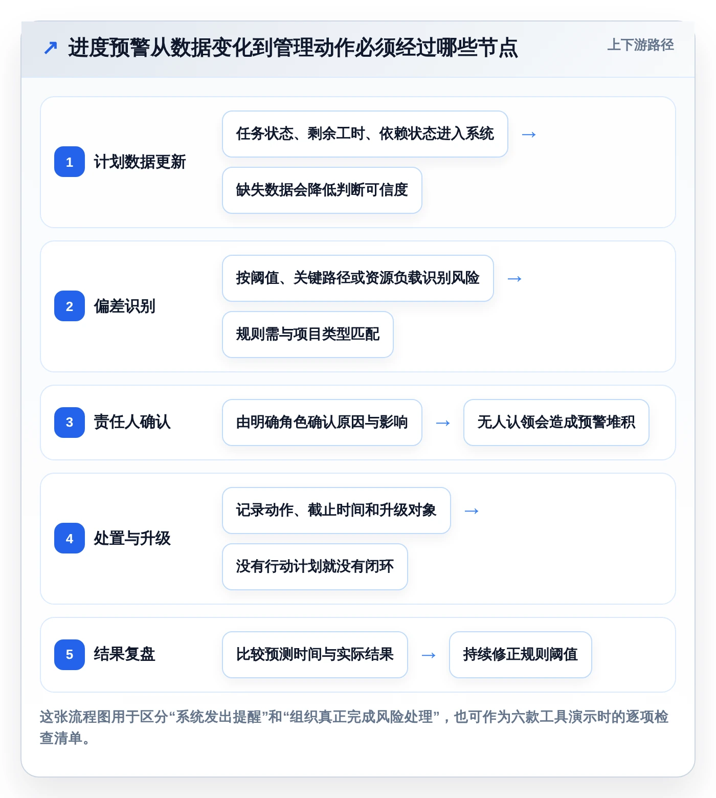 2026年项目管理革新：6大进度计划对比预警系统工具深度评测