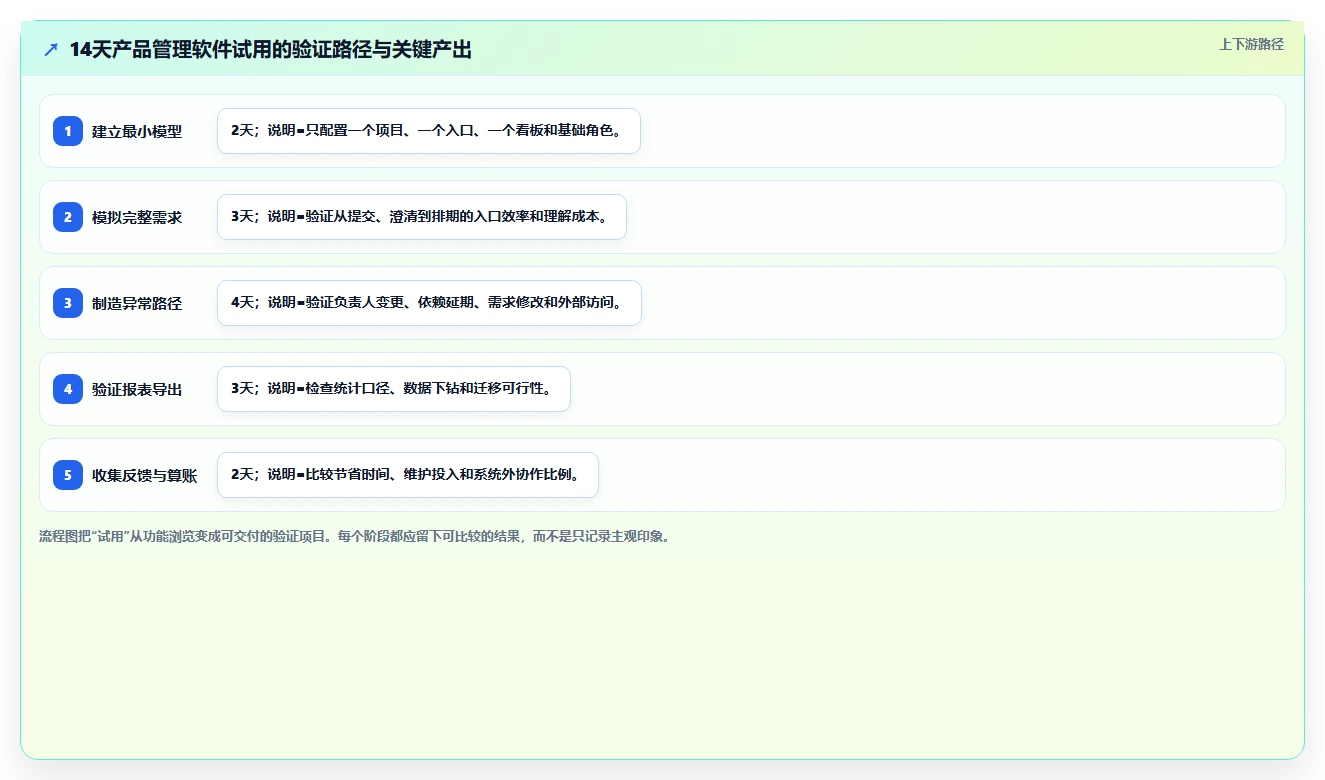 2026年常用的产品管理软件哪个体验更好:主流工具深度测评与推荐