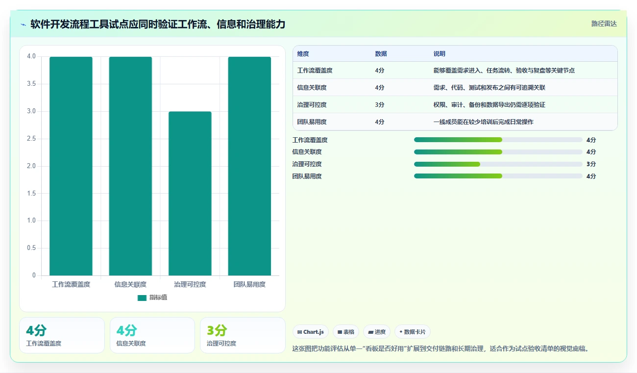 2026软件开发流程工具选型指南：7款新兴工具助力敏捷开发
