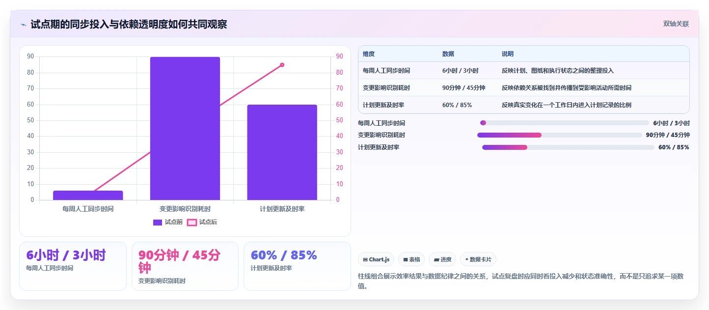 研发效率提升利器:2026年5款热门项目管理ADM图工具推荐