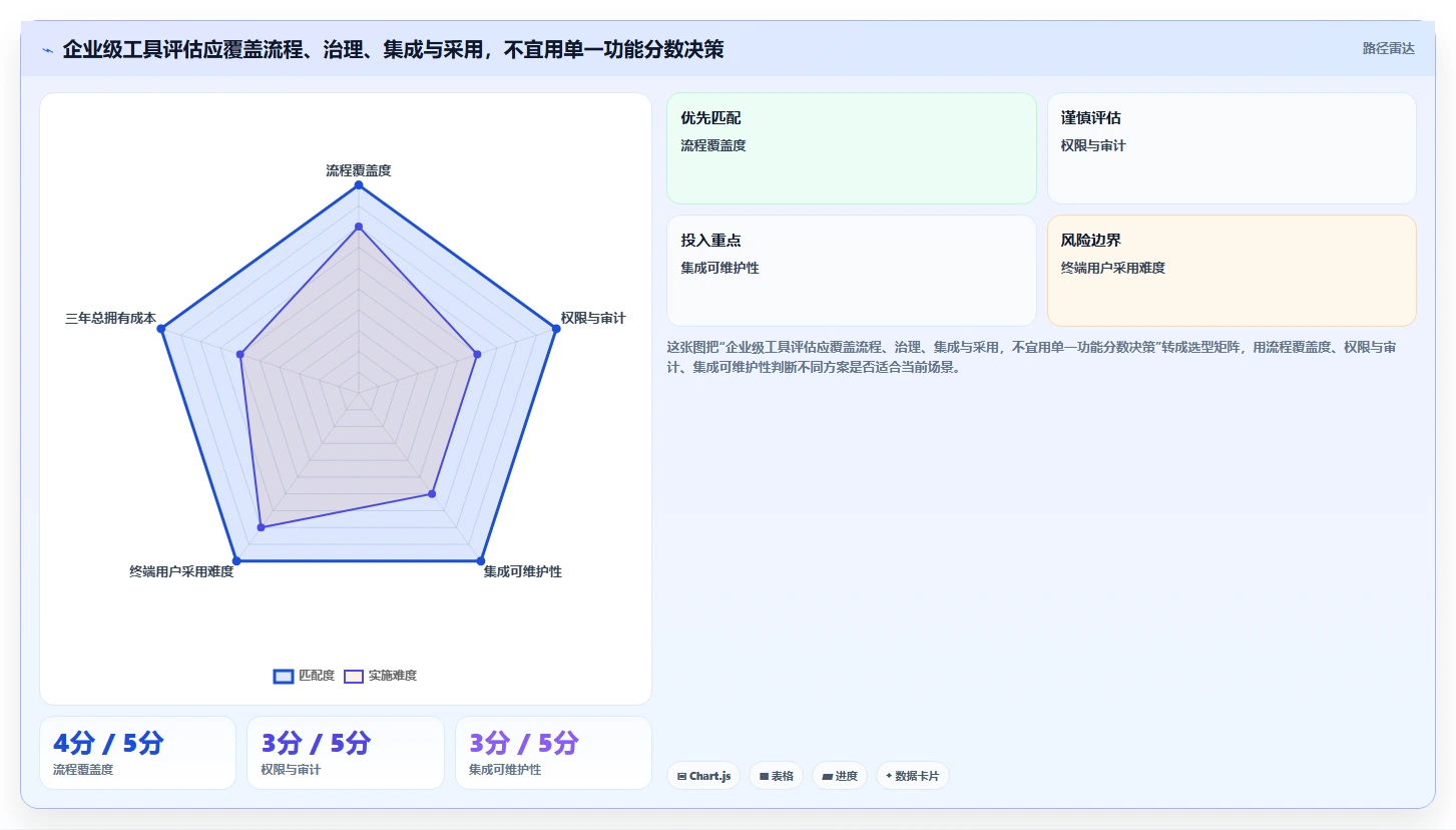 2026年主流研发管理平台选型指南：7款企业级工具对比