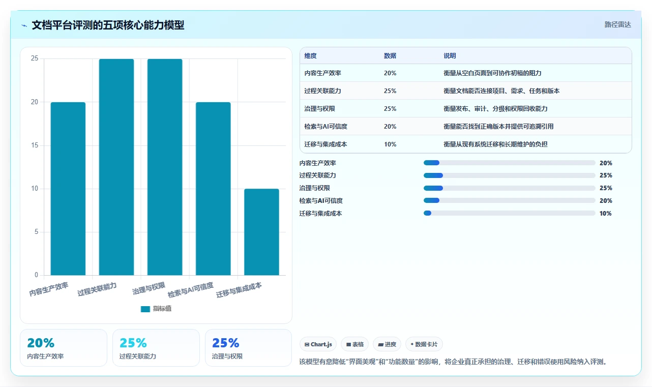 提升团队协作：2026年度7款热门文档资料管理平台深度评测