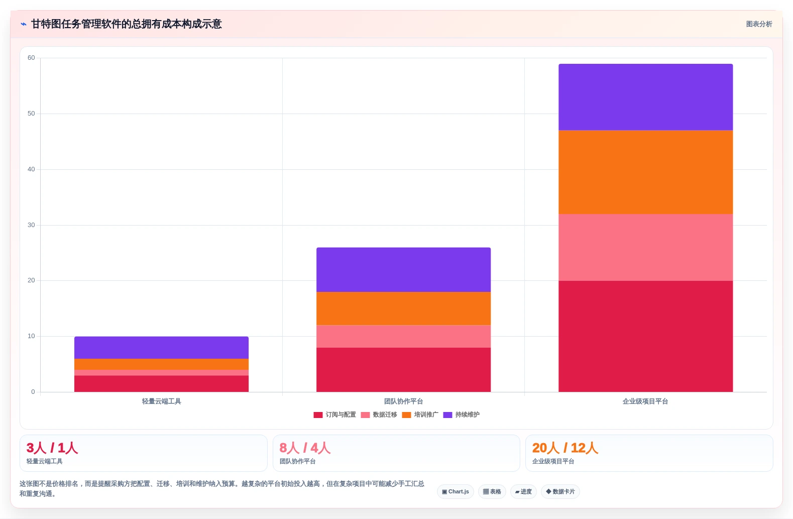 从新手到专家:2026年甘特图任务管理软件选型指南