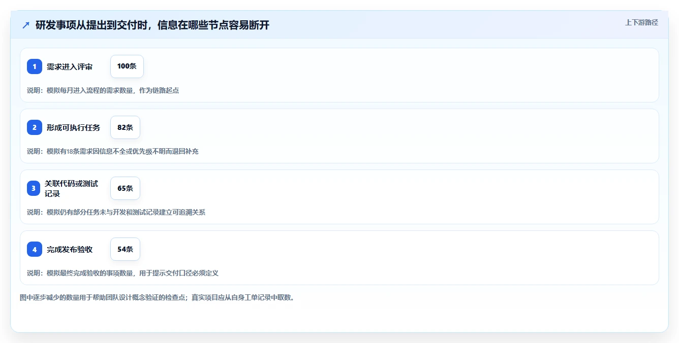 本地部署项目管理系统选型指南:2026年7款企业级方案深度对比