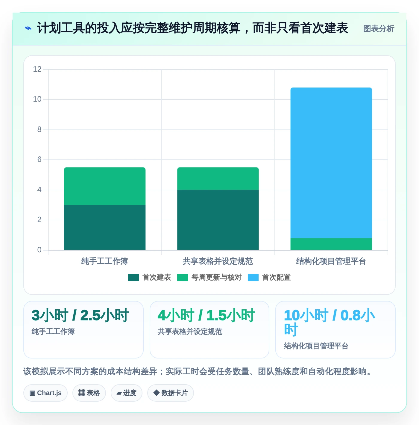 如何选择最适合你的excel编写项目计划工具?2026年最新选型指南