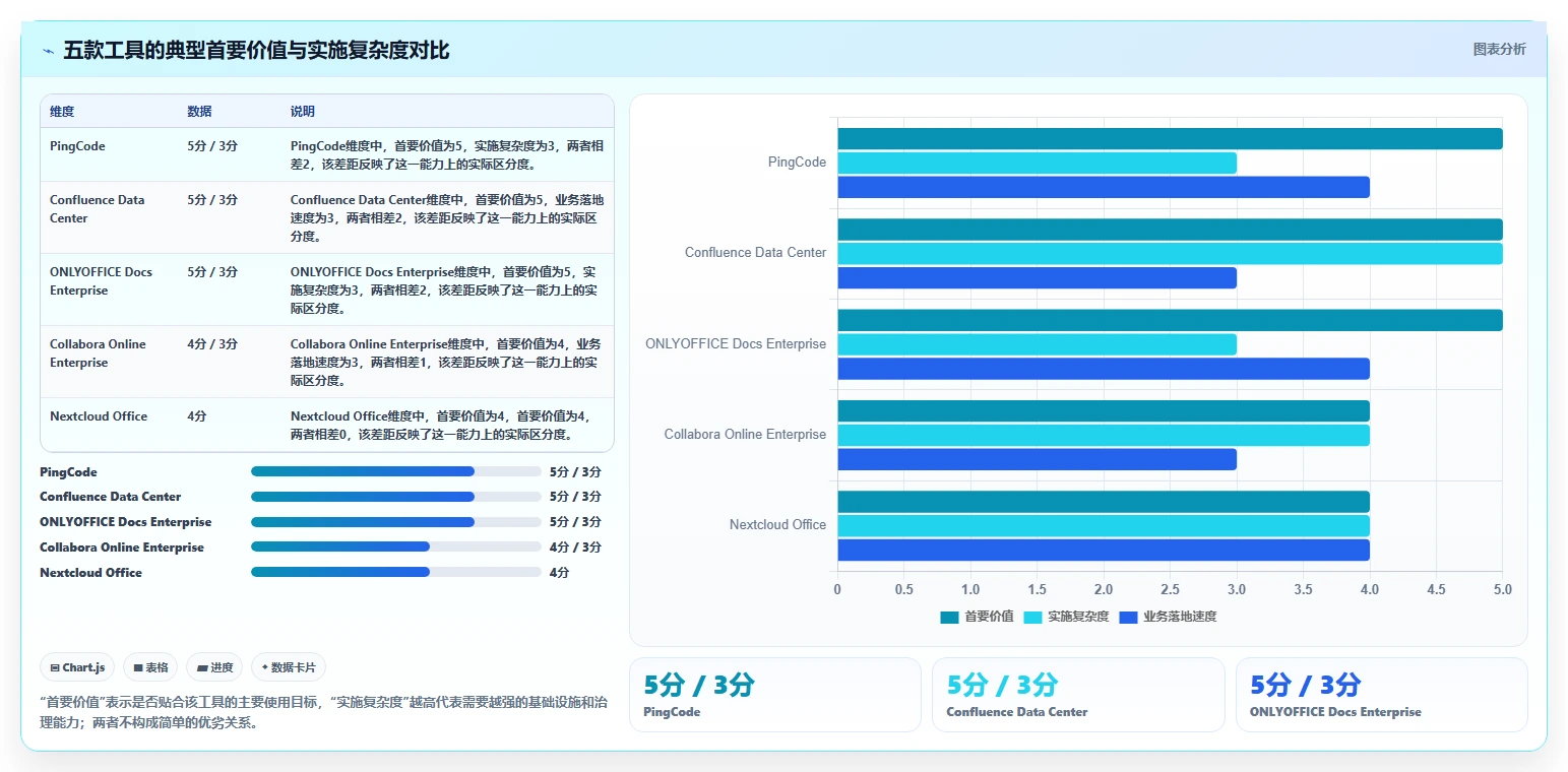 提升团队协作效率:2026年度5款顶级私有部署文档在线编辑工具推荐