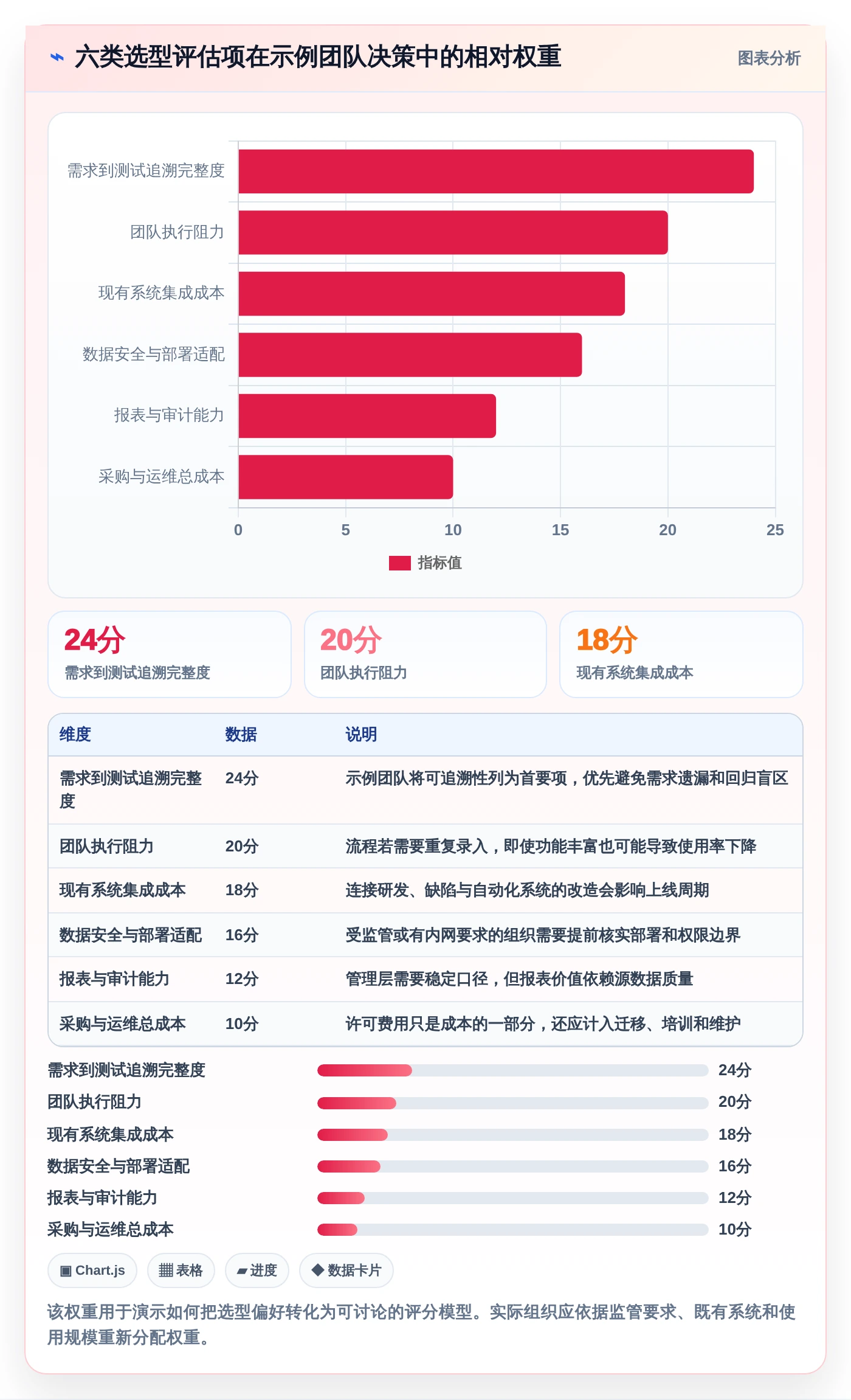 选对工具事半功倍：2026年6款顶级测试管理平台有哪些功能盘点