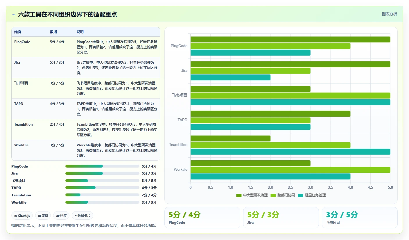 2026年苏州需求管理工具大盘点:6款提升效率的顶级选择