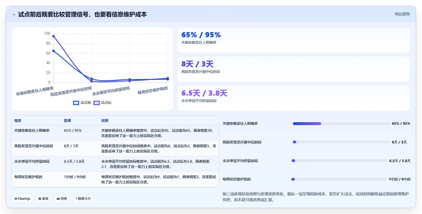 项目管理新趋势:2026年不可错过的5大问题分析测试报告推荐