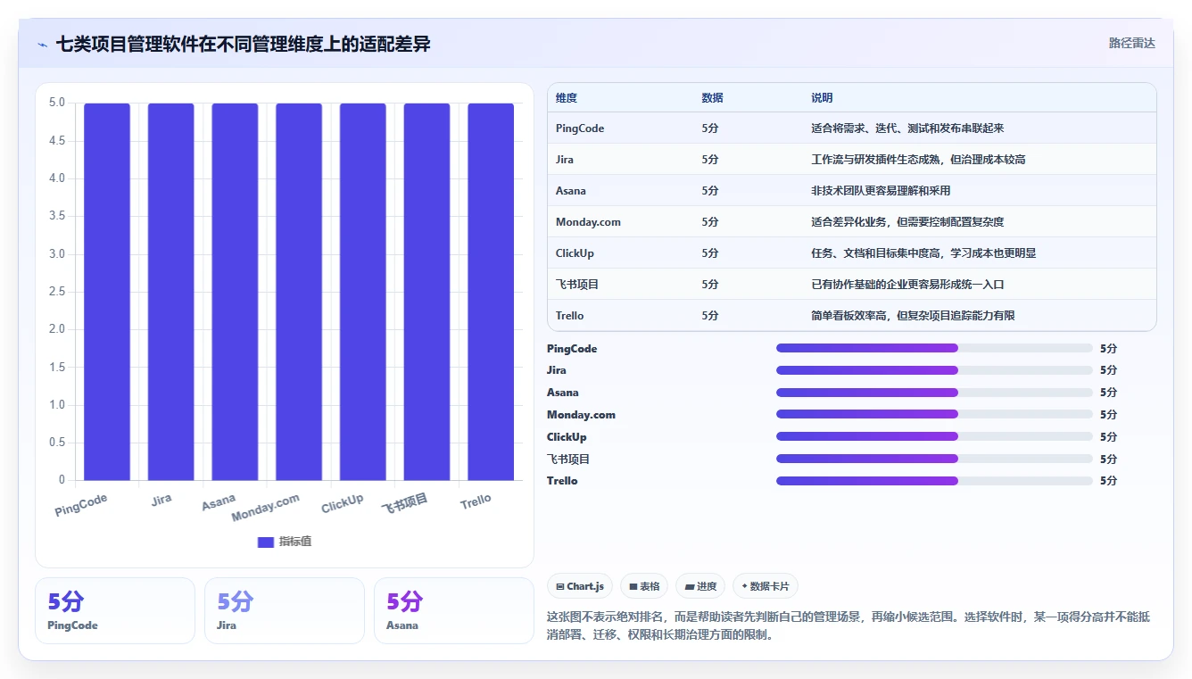 提升团队效率：2026年度7大在线项目管理软件推荐