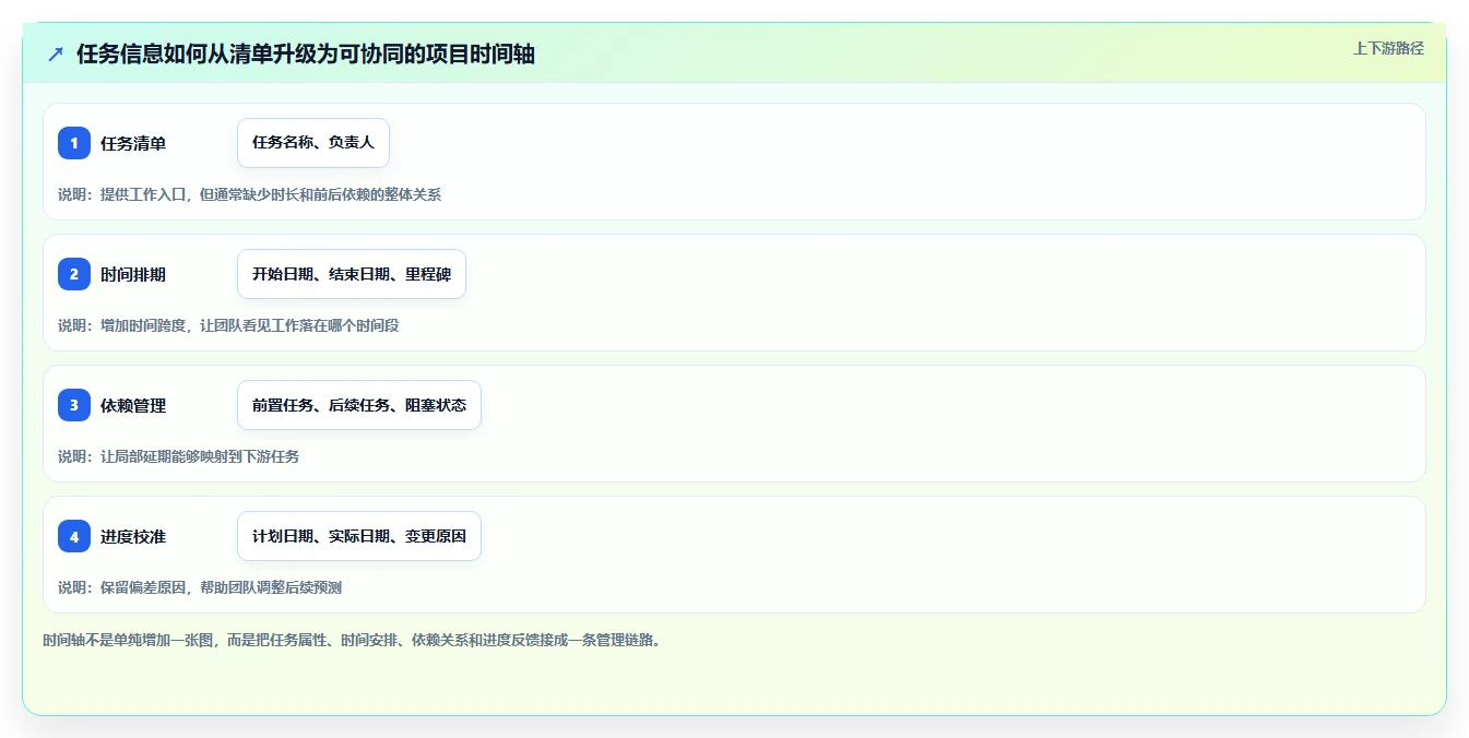 2026年效率爆表:6款时间轴时间管理软件助你事业腾飞