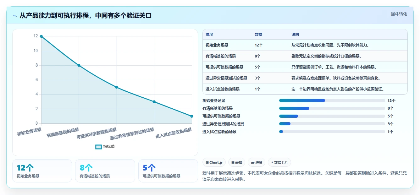 制造业革新：2026年不可错过的5大生产计划工具盘点