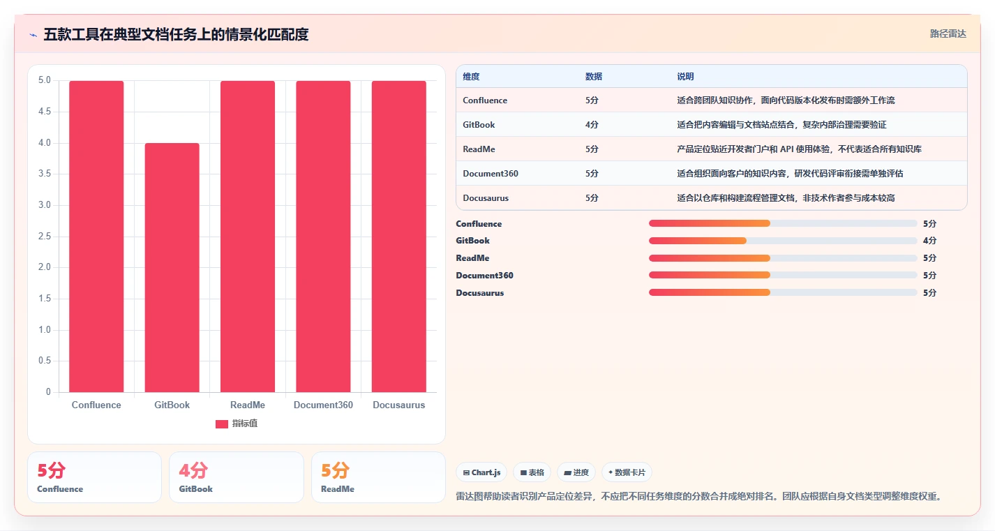 精选5款开发文档软件：2026年项目管理的得力助手