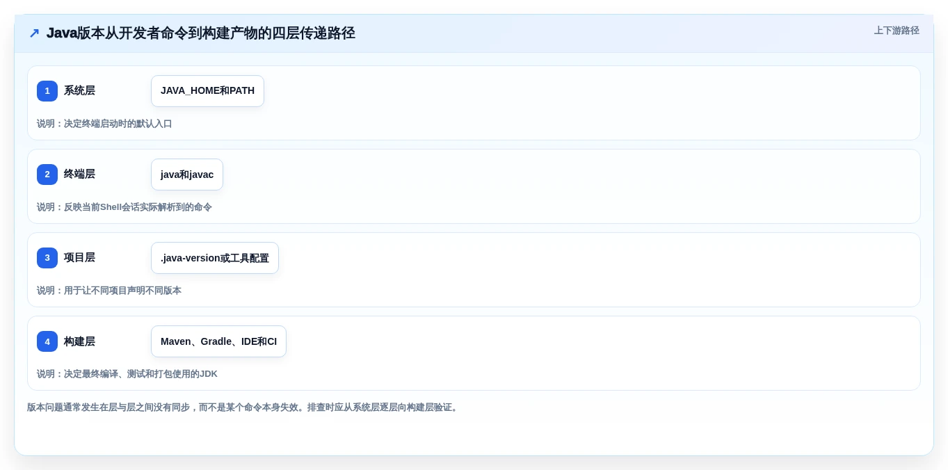Java开发者必备:2026年最热门的5款Java多版本管理工具推荐