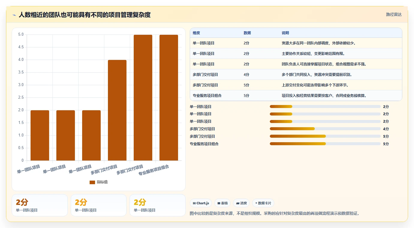 2026年7款主流项目管理软件深度评测：企业选型指南