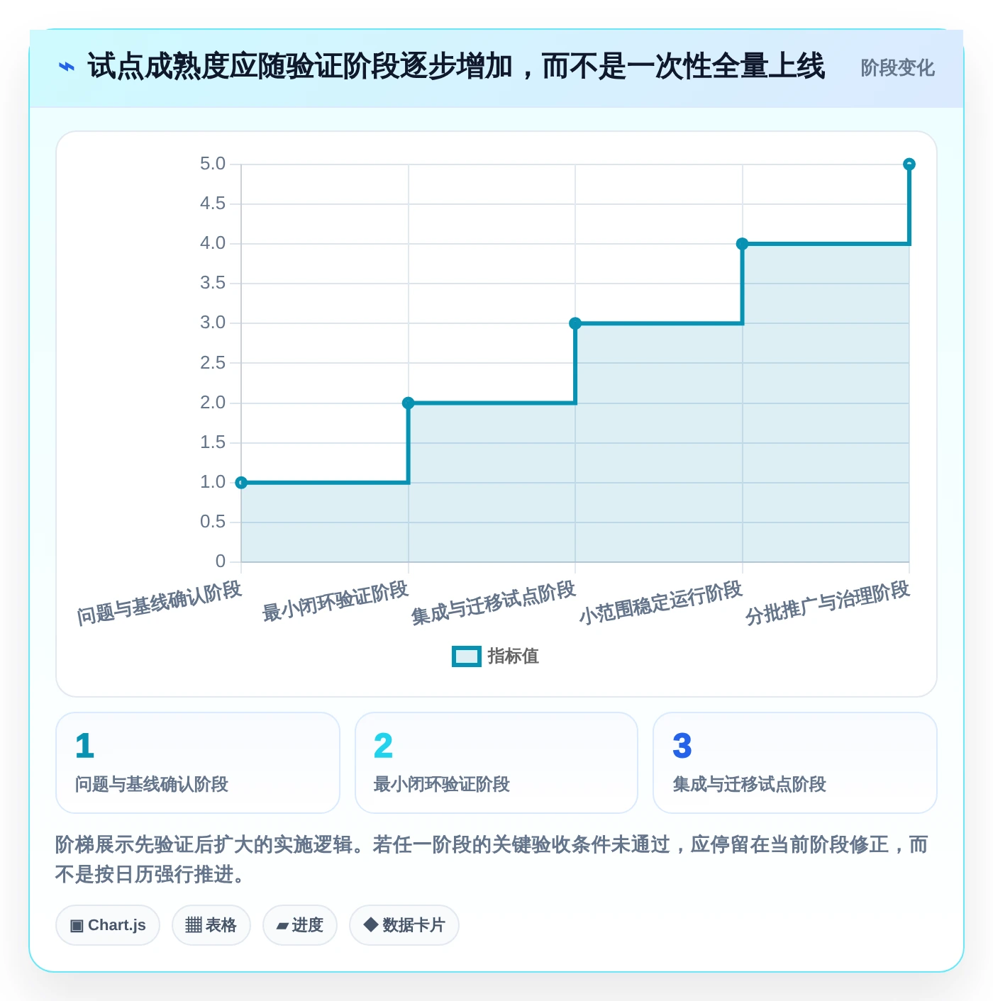 解锁高效研发:2026年7款创新bug+管理系统工具盘点与推荐