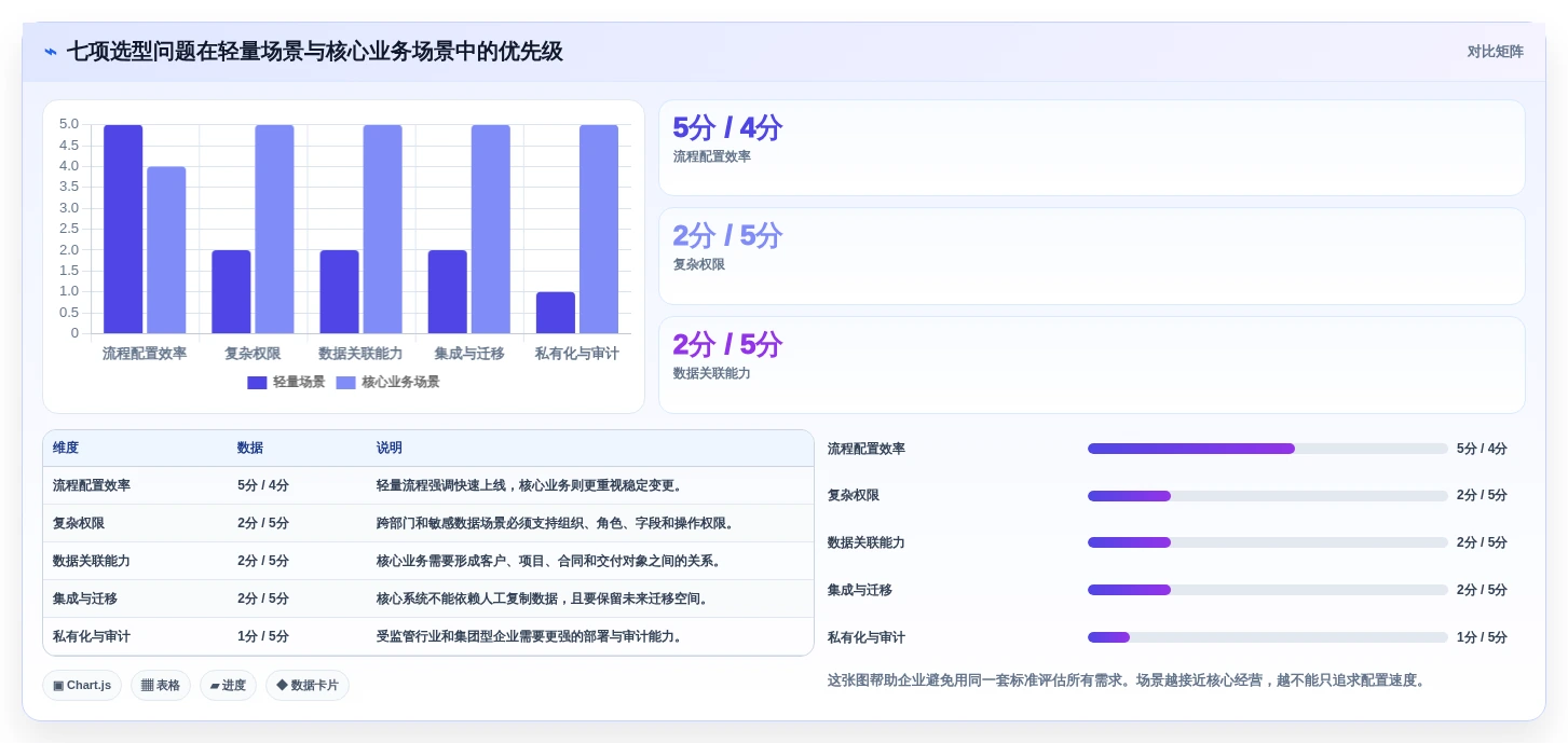 企业数字化转型必备:2026年零代码企业管理系统开发平台选型指南