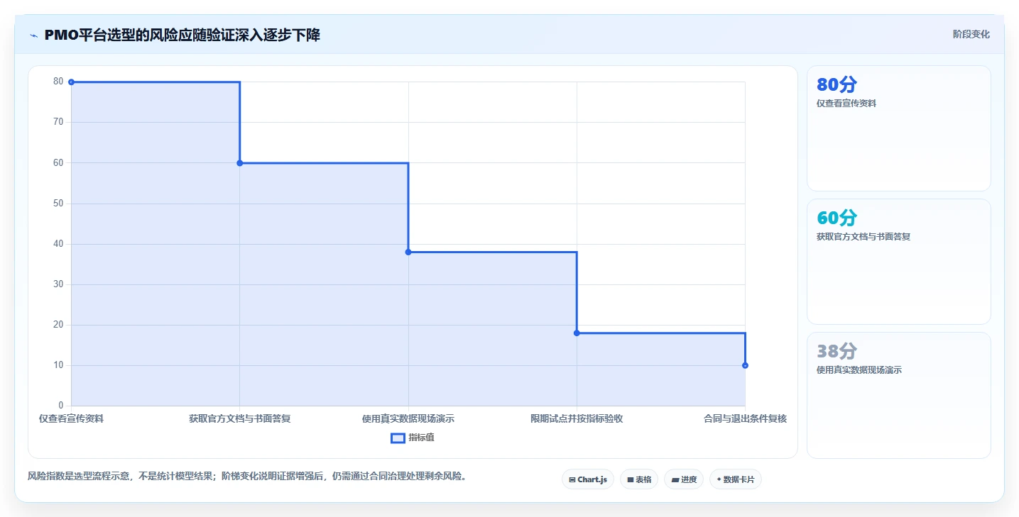 2026年PMO项目集管理系统选型指南：6款主流平台深度评测