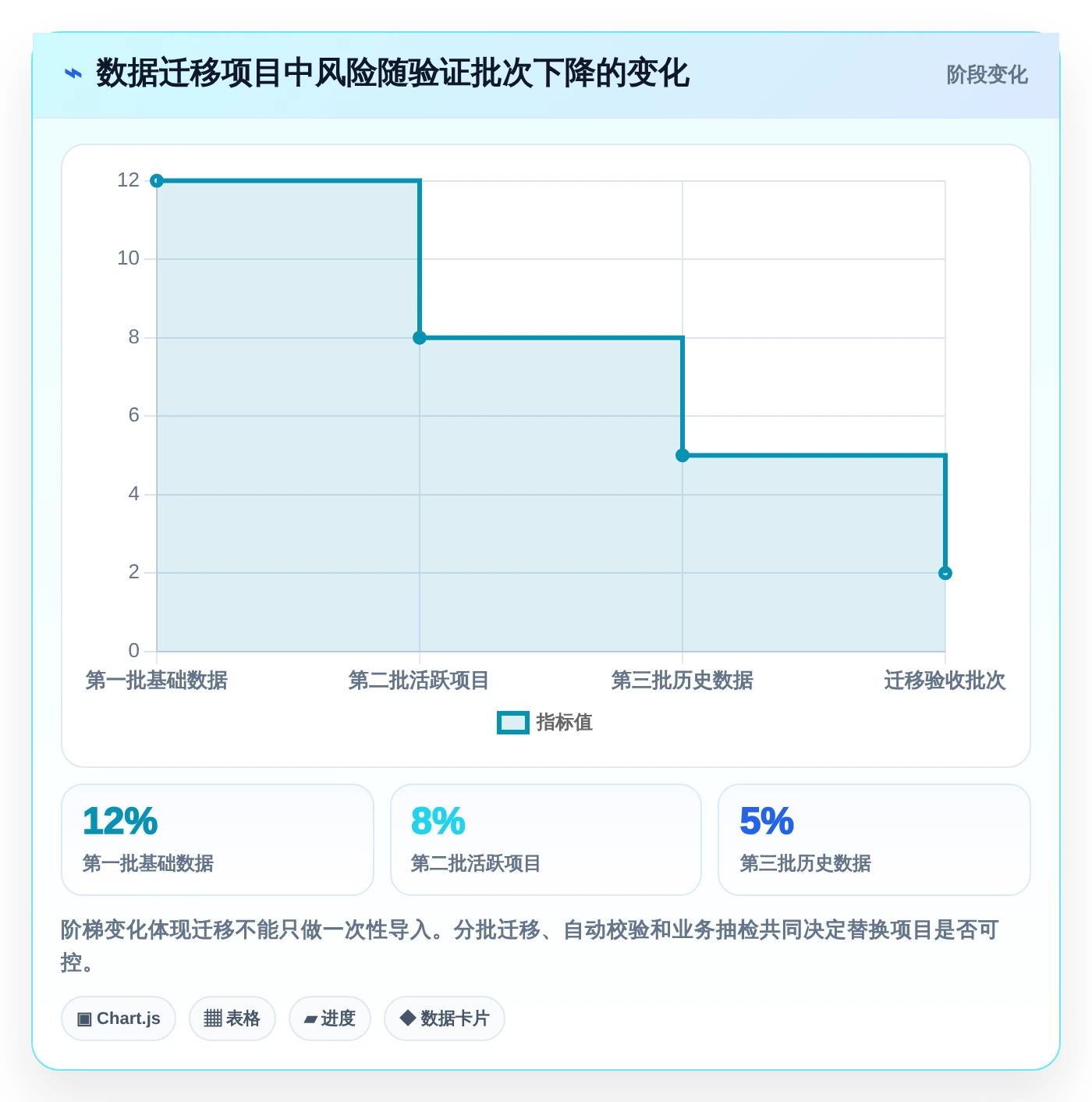 项目管理难题解决方案:2026年最受欢迎的5大管理系统推荐