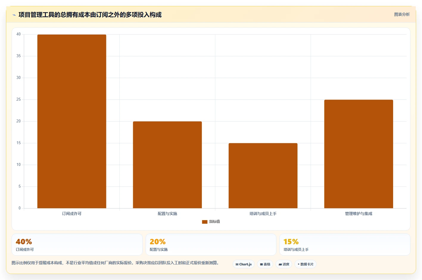 2026年效率之选:6大管理工具助你驾驭复杂项目