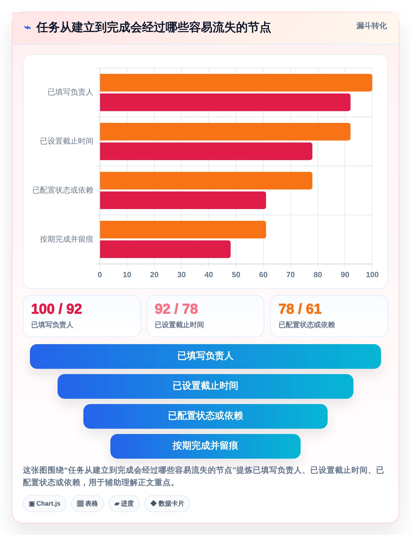 项目管理新标准：2026年最值得投资的5大任务推送系统
