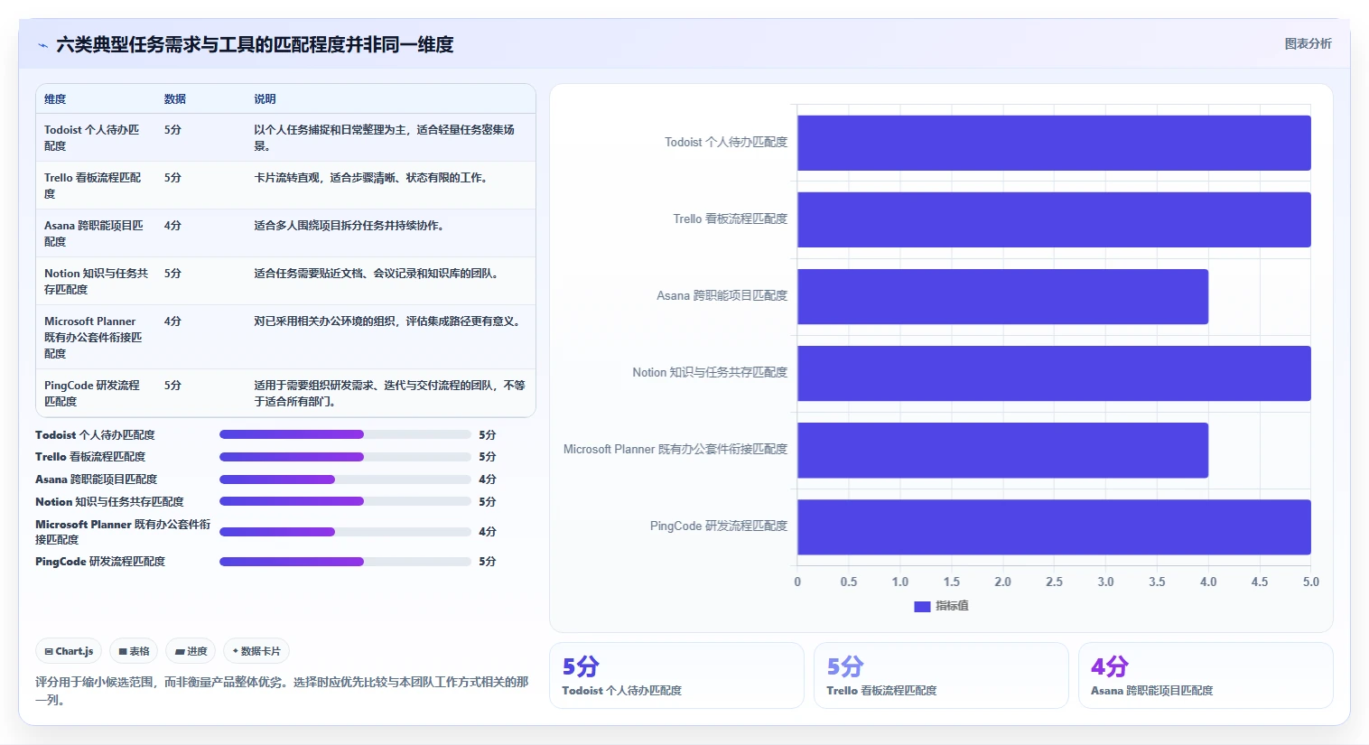 2026年效率之选：6款顶尖工作任务的软件工具对比