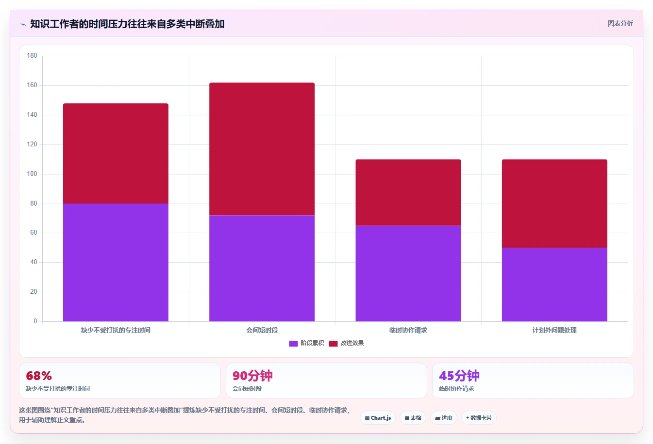 突破传统:2026年最智能的5大项目管理日历工具推荐