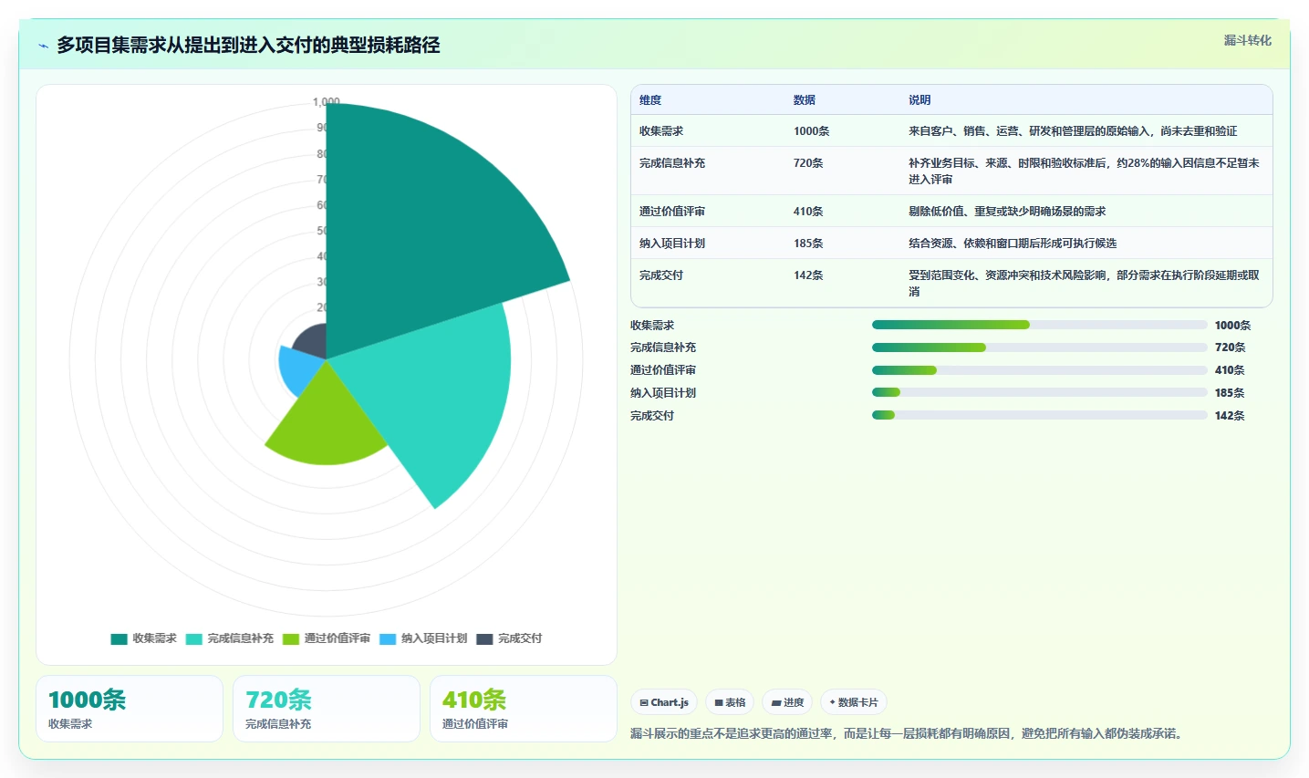 2026年多项目集需求管理系统哪个好用？深度测评与选型指南