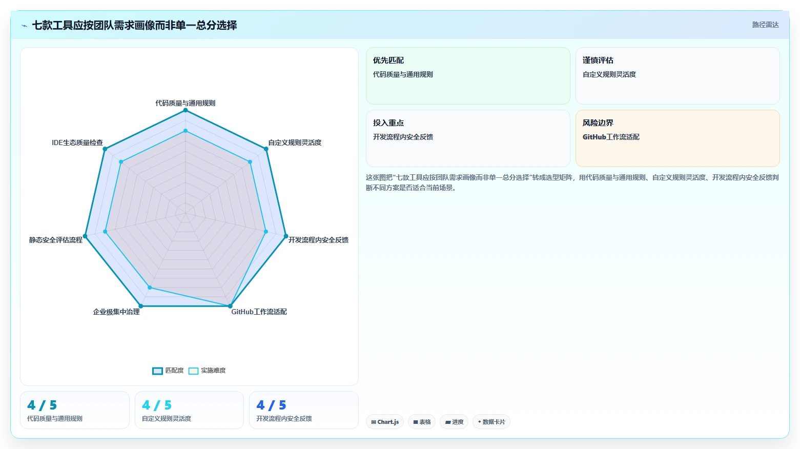 告别代码噩梦：2026年7款优秀项目代码bug检测工具推荐与选型指南