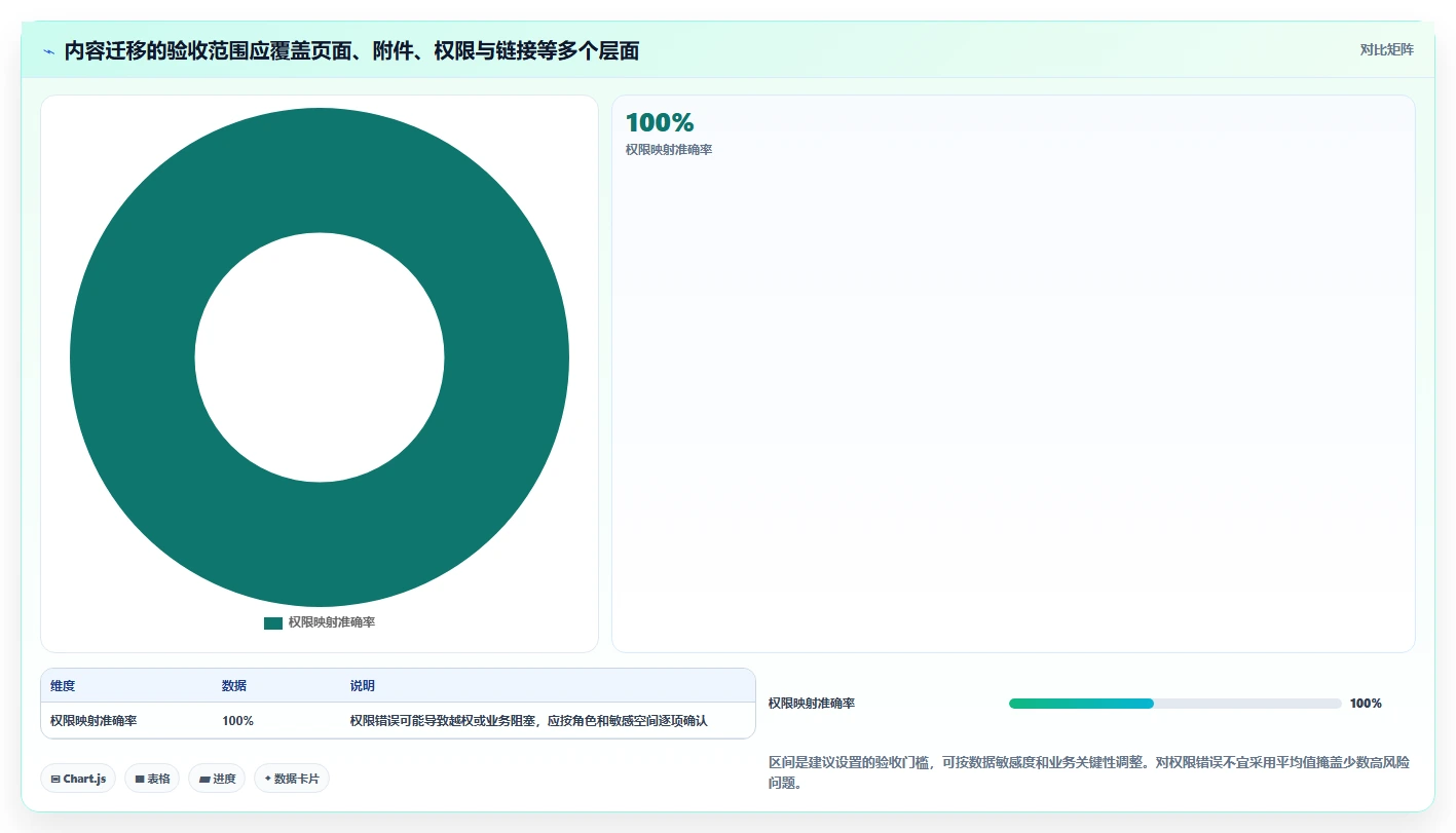 Docker私有部署Confluence选型指南：2026年企业必看的8款工具推荐