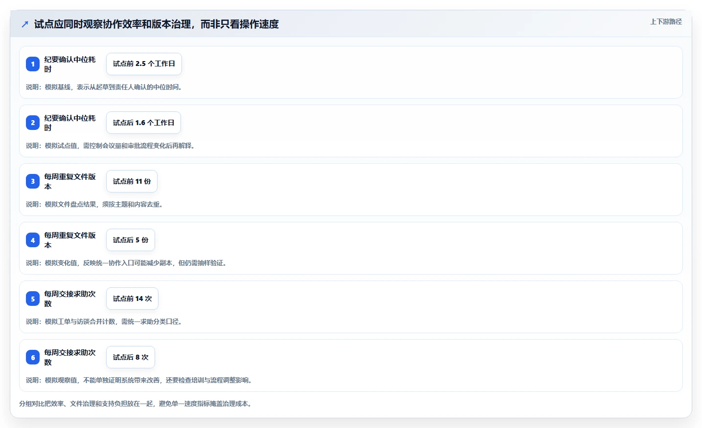 企业协作新趋势:2026年局域网协同编辑软件选型指南
