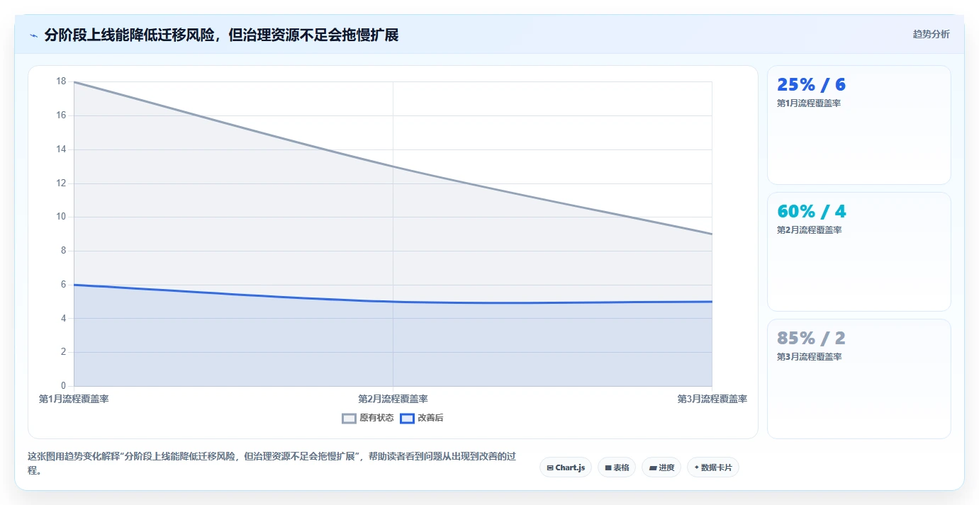 项目管理新趋势：2026年最值得投资的5款基于工作流的软件缺陷跟踪管理系统