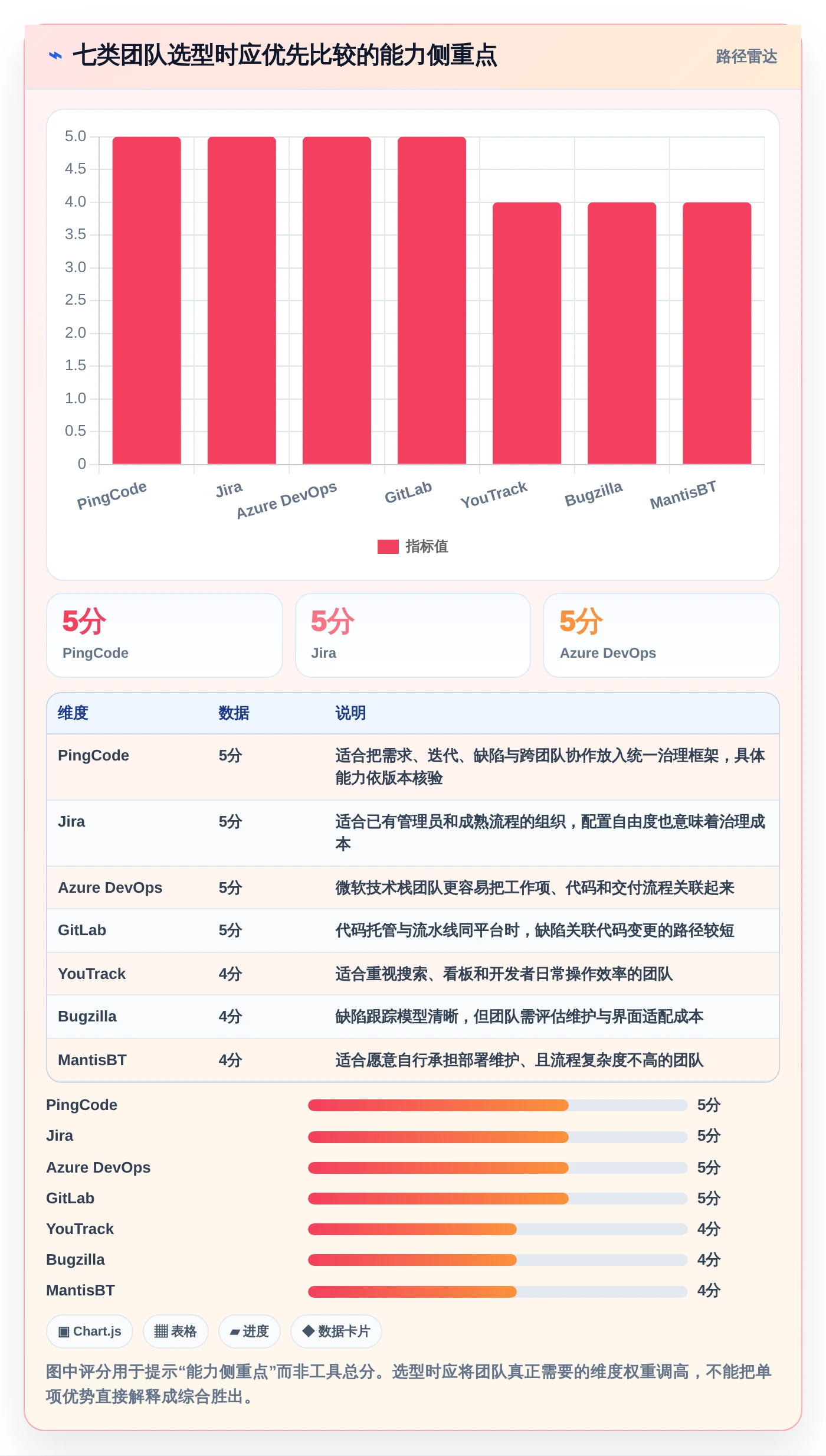 提升研发质量必看：2026年7款热门缺陷记录跟踪单软件功能对决