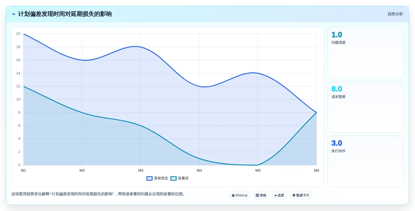 2026年企业级瀑布管理工具选型指南：10款主流方案深度对比