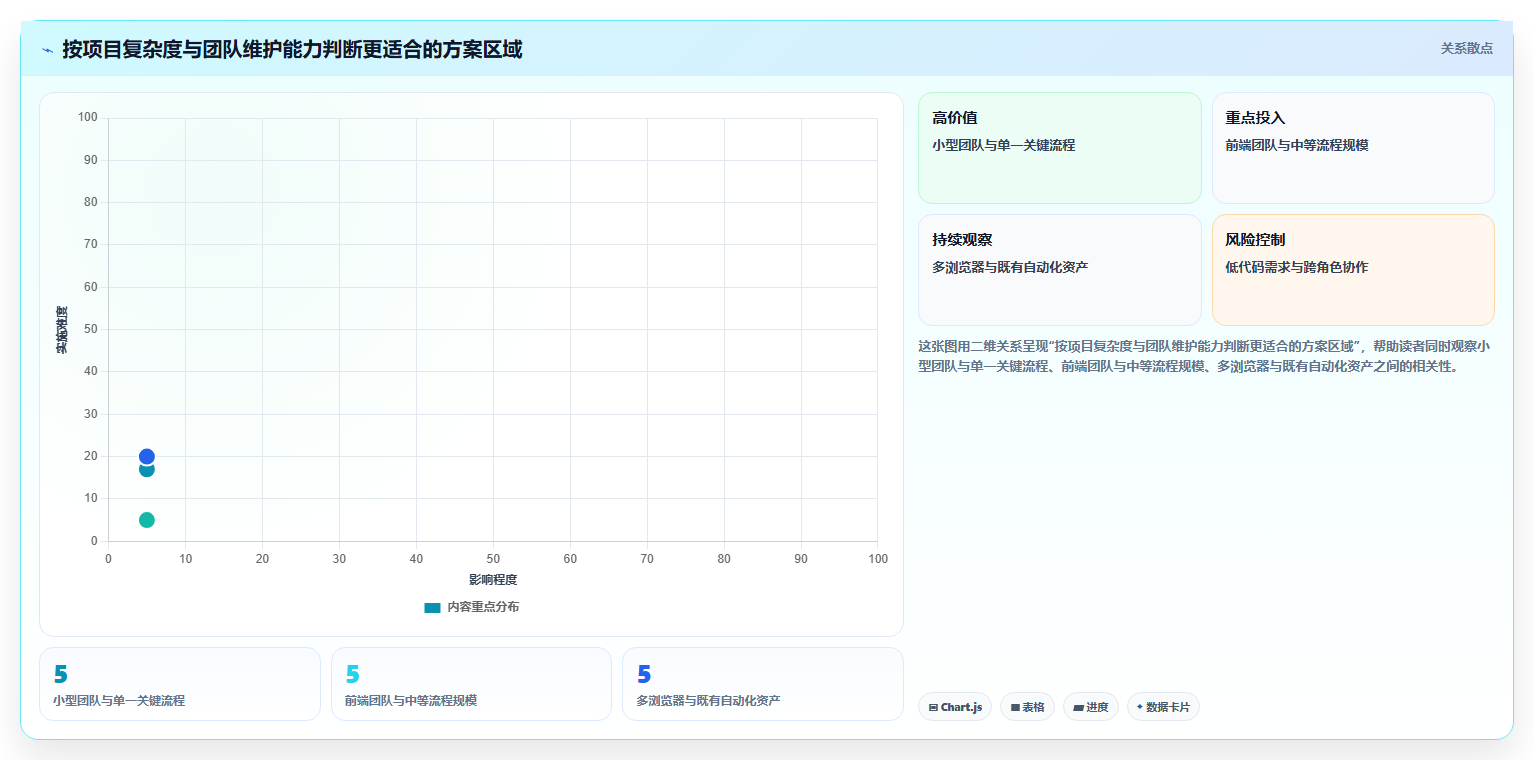 2026年必备：6款高效网页路径的测试用例工具全面对比