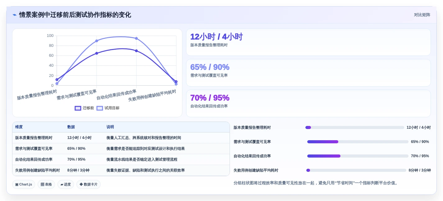 提升研发效率:2026年最值得投资的5大在线测试用例管理平台