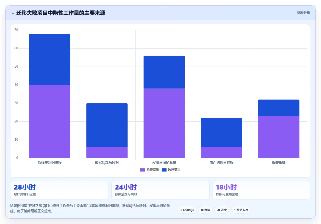 2026年高性价比 Jira 替代软件哪款实用？五款工具测评与选型指南