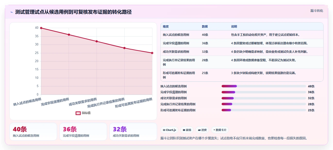 项目经理必看:2026年8款热门软件测试软件深度评测