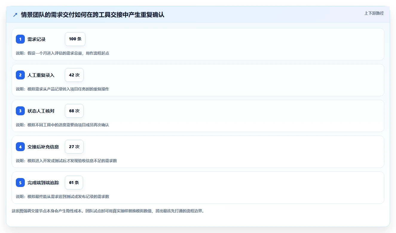 项目经理必看：2026年最受欢迎的5款研发流程管理软件工具盘点