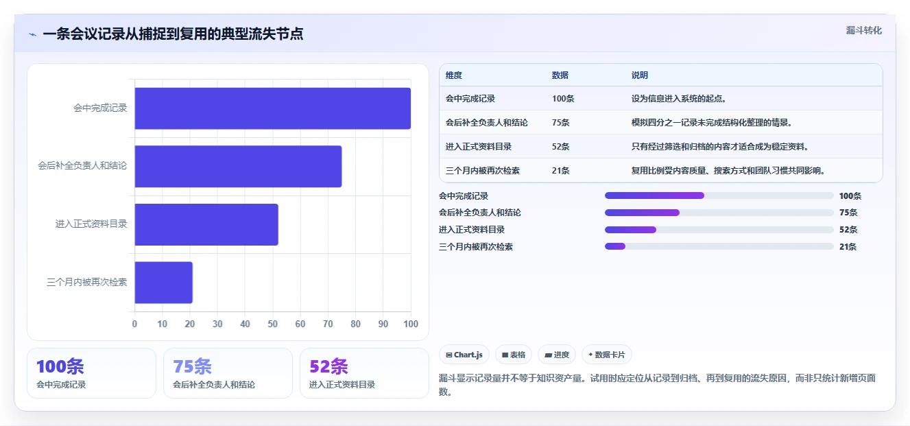 2026年效率之选:6款好用的文档记录工具深度对比