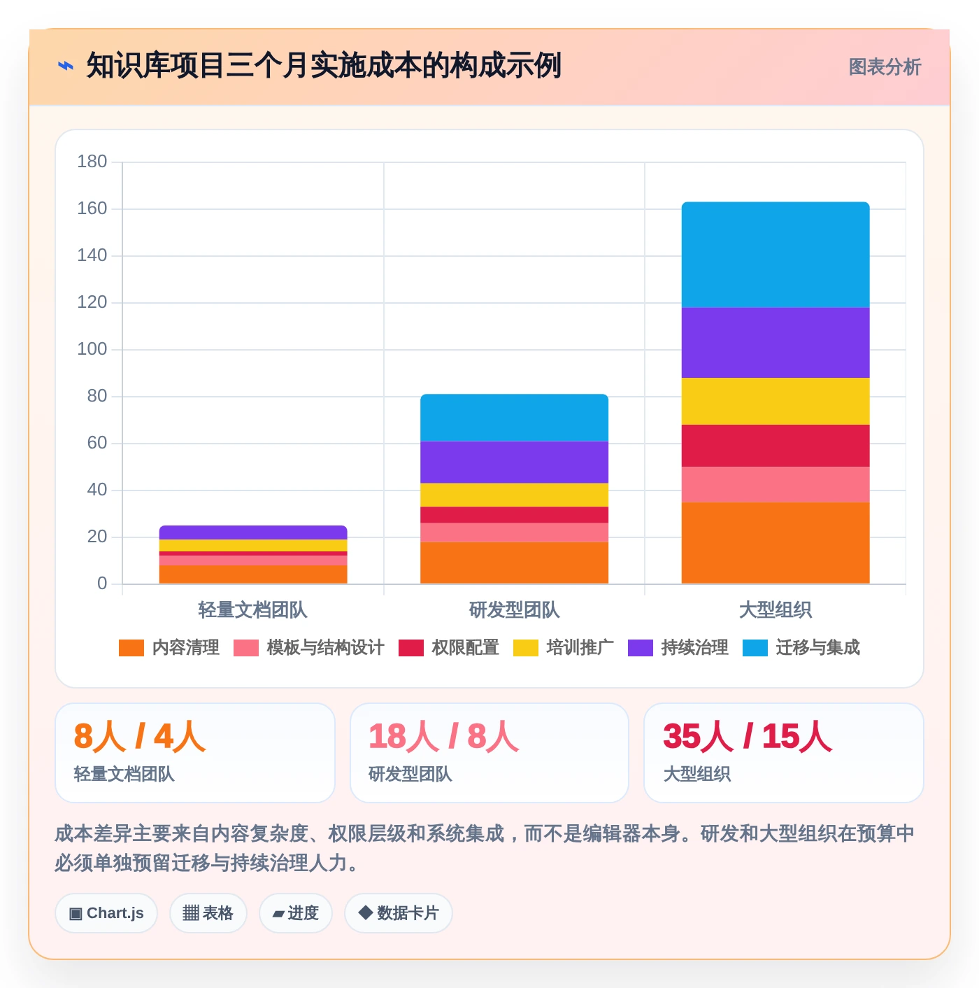如何选择适合团队的好用的知识库系统?2026年最新7大工具盘点