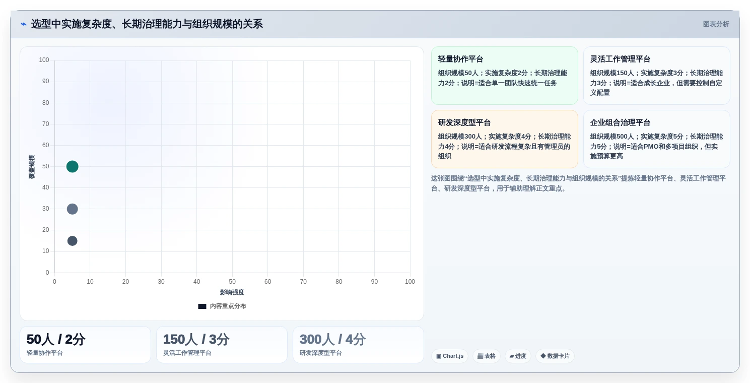 2026年8款混合项目管理软件对比:如何为组织选对长期底座