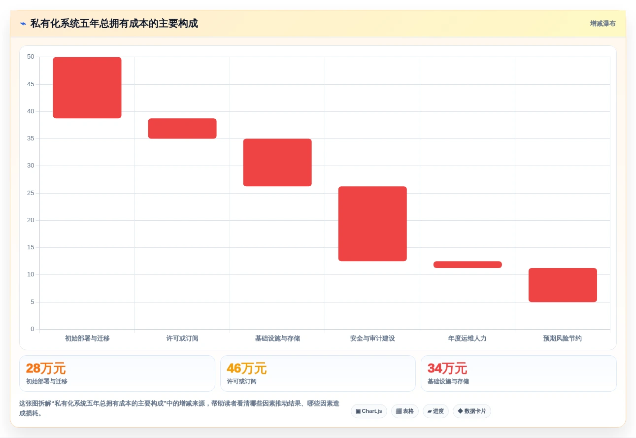 企业数据安全新选择：2026年7大私有化部署的在线文档系统推荐