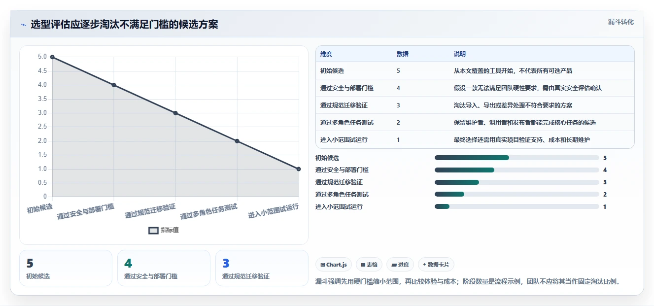 接口文档在线管理工具选型指南：2026年必备的5款高性能工具