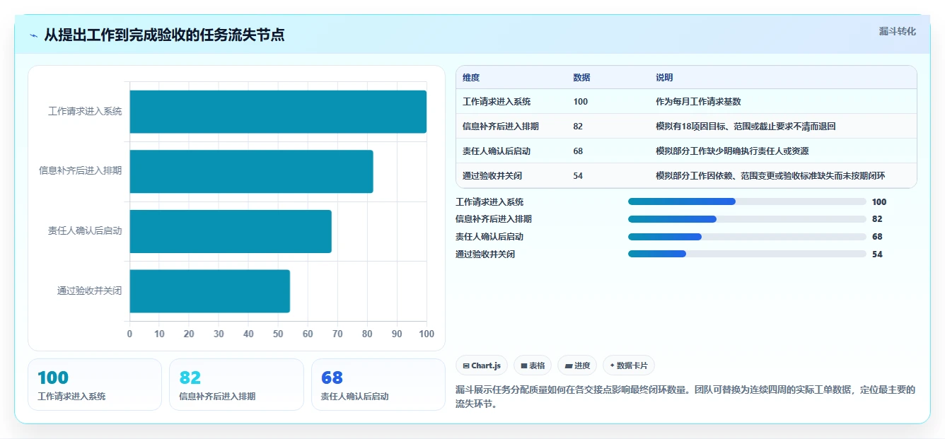 提升团队协作:2026年7个热门任务分配平台工具推荐